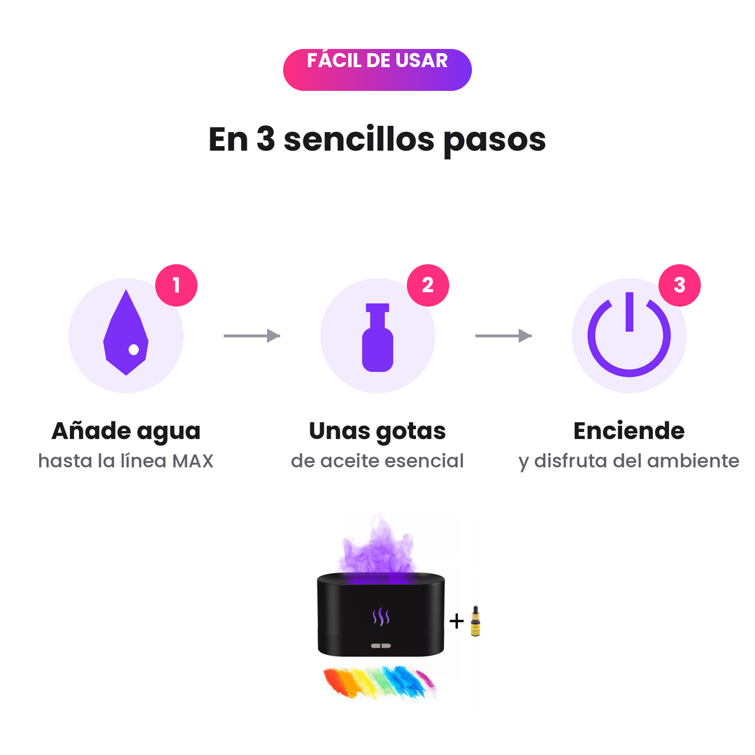 Difusor de Aromas Efecto Llama – Humidificador Silencioso con Luz LED y Temporizador (USB, 120 ml)